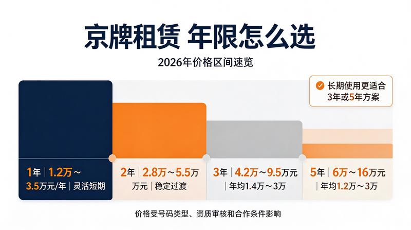 京牌交易合规流程