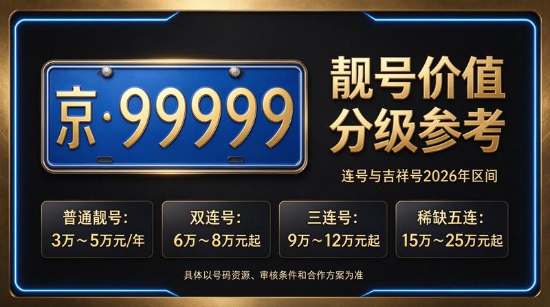 京牌指标交易大厅展示